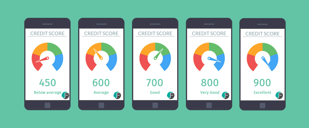 Credit scores from below average to Excellent